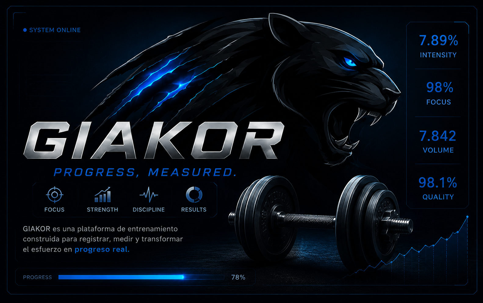GIAKOR — Núcleo del progreso